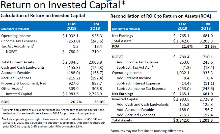 Amounts earned on the investment of capital are called Amounts earned on the investment of capital are called manufacturing 2030 under the influence of mega trends investing